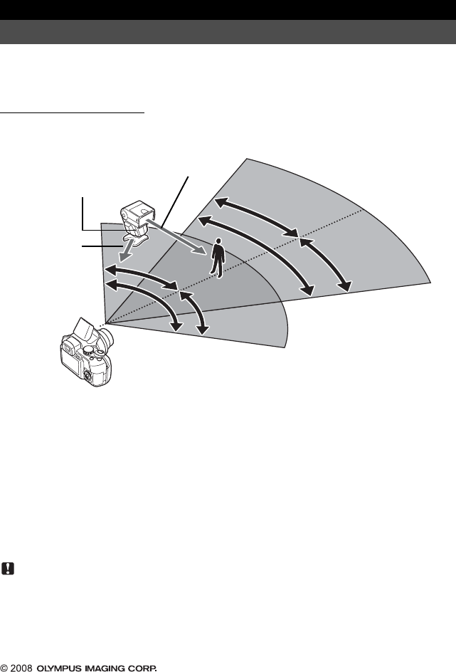 Illustration: SP-560UZ Manual for Shooting with the Olympus Wireless RC Flash System, Page 1