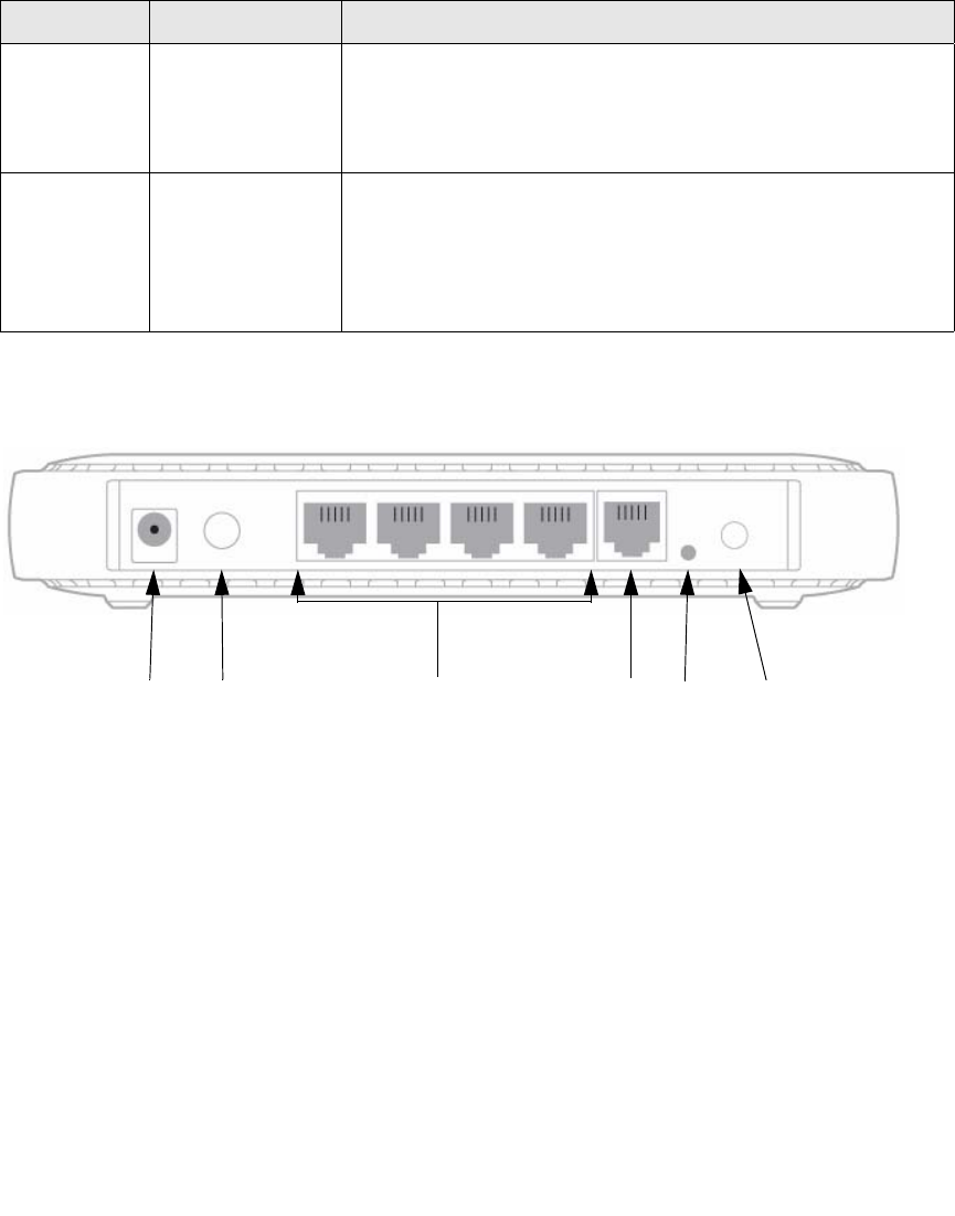 Illustration: N150 Wireless Router WNR1000 Setup Manual, Page 8