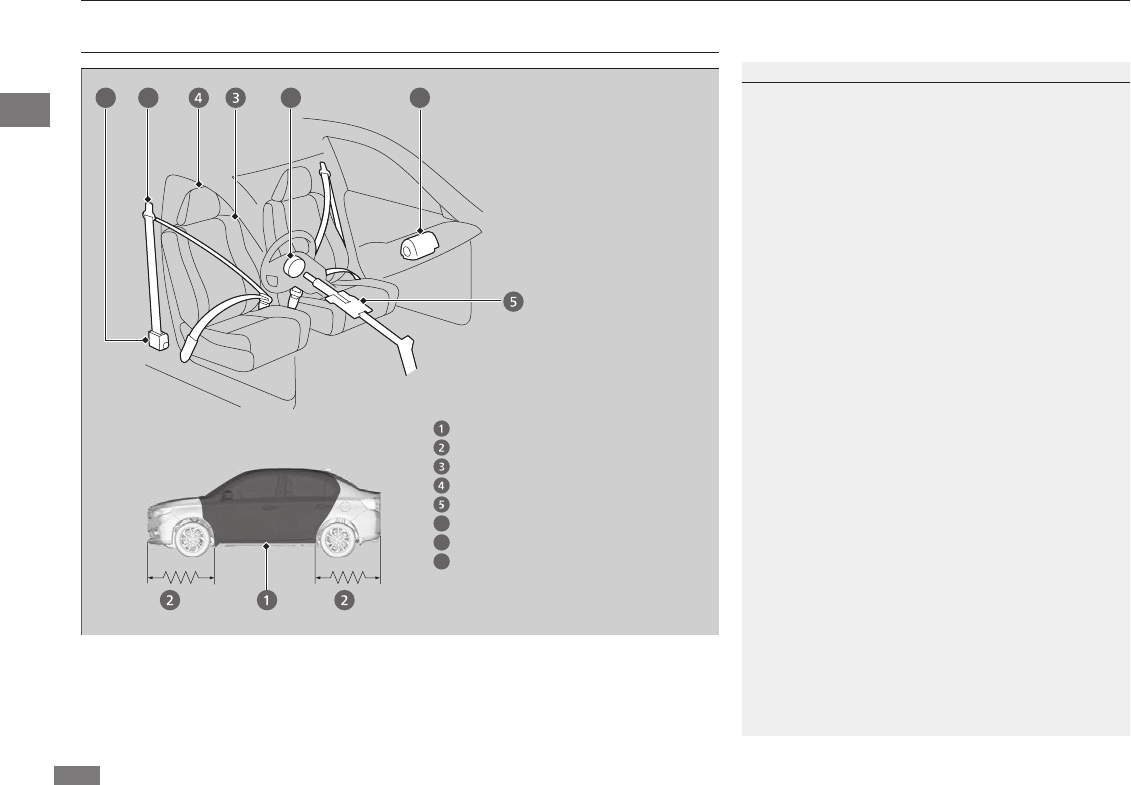 Illustration: Honda All New Amaze 2018 Manual, Page 30