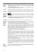 Идти к Руководство по эксплуатации Бирюса 125, 127, 129, 130, 131, 132, 133, 134, 135, 136, 139, 143, 144, 146, 147, 148, 149, 237, 238, 542, Страница 15