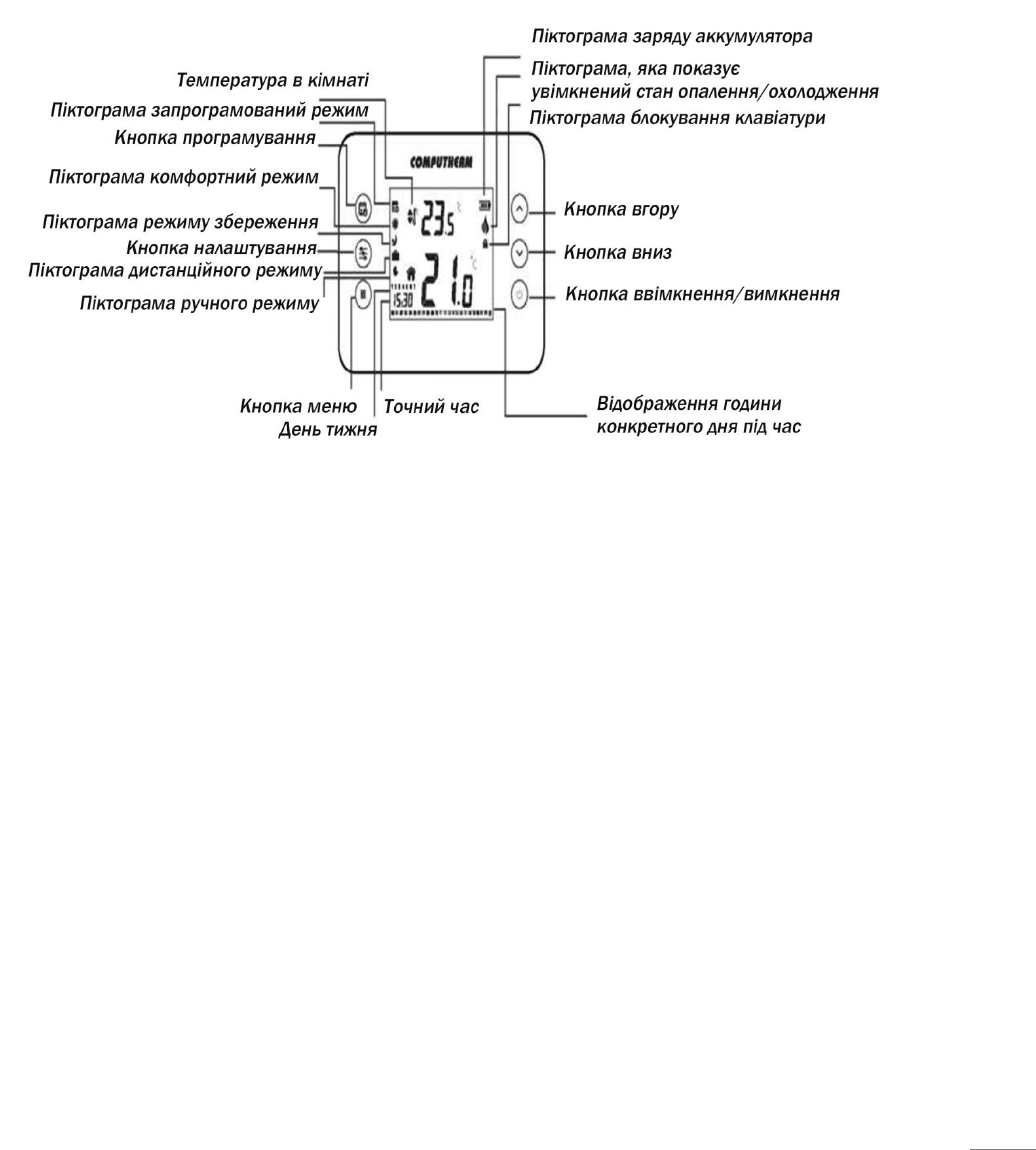 Ілюстрація: Цифровий кімнатний термостат COMPUTHERM T70, Сторінка 2