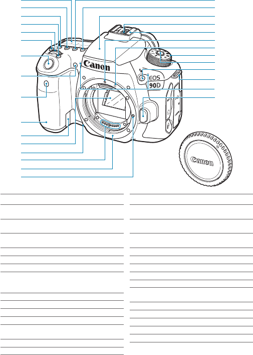Ілюстрація: Детальний посібник користувача Canon EOS 90D, Сторінка 31