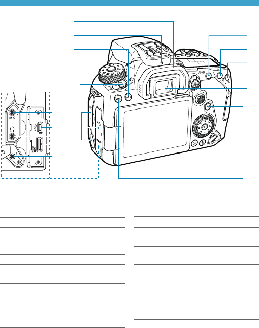 Ілюстрація: Детальний посібник користувача Canon EOS 90D, Сторінка 32