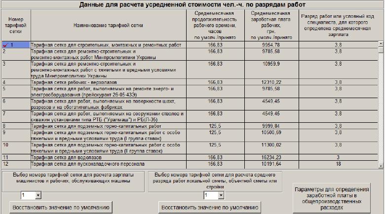 Иллюстрация: Пособие пользователя ПК АВК-5 (Редакция 3.5.х), научно-производственная фирма «АВК Созидатель», Страница 139