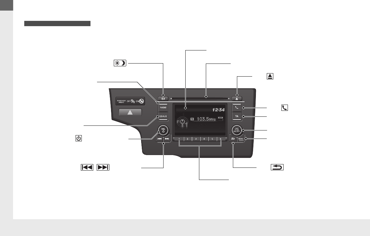 Ilustración: 2016 Honda Jazz Manual del propietario, Página 19