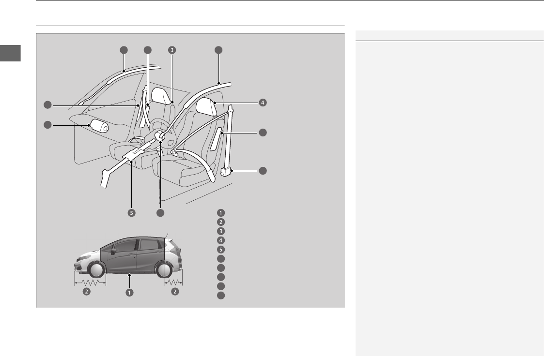 Ilustración: 2018 Honda Fit / Jazz Manual del propietario, Página 35