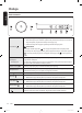 Iść do Pralka automatyczna Samsung WW1*T******/WW9*T******/WW8*T******/WW7*T****** Instrukcja obsługi, Strona 36
