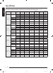 Iść do Pralka automatyczna Samsung WW1*T******/WW9*T******/WW8*T******/WW7*T****** Instrukcja obsługi, Strona 72