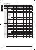 Iść do Pralka automatyczna Samsung WW1*T******/WW9*T******/WW8*T******/WW7*T****** Instrukcja obsługi, Strona 74