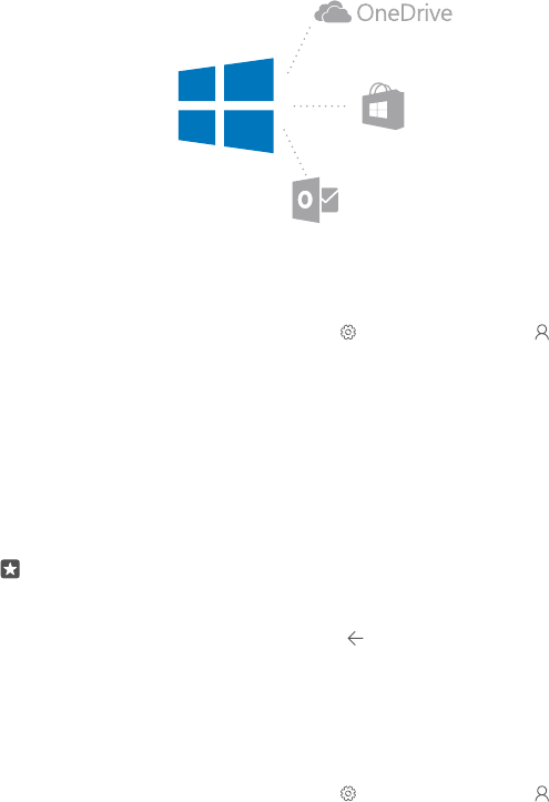 Ilustracja: Podręcznik użytkownika Lumia z systemem Windows 10 Mobile, Strona 32