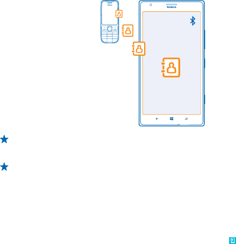 Ilustracja: Nokia Lumia 1520 Podręcznik użytkownika, Strona 15